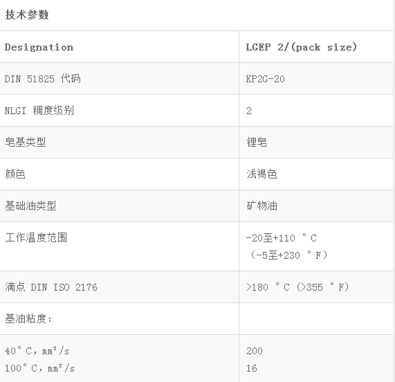 LGEP2重載、極壓潤滑脂